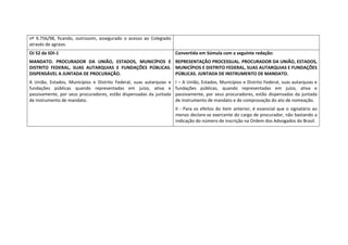 nº  9.756/98,  ficando,  outrossim,  assegurado  o  acesso  ao  Colegiado 
através de agravo. 
OJ 52 da SDI‐1                                                                 Convertida em Súmula com a seguinte redação: 
MANDATO.  PROCURADOR  DA  UNIÃO,  ESTADOS,  MUNICÍPIOS  E  REPRESENTAÇÃO PROCESSUAL. PROCURADOR DA UNIÃO, ESTADOS, 
DISTRITO  FEDERAL,  SUAS  AUTARQUIAS  E  FUNDAÇÕES  PÚBLICAS.  MUNICÍPIOS E DISTRITO FEDERAL, SUAS AUTARQUIAS E FUNDAÇÕES 
DISPENSÁVEL A JUNTADA DE PROCURAÇÃO.                           PÚBLICAS. JUNTADA DE INSTRUMENTO DE MANDATO.  
A  União,  Estados,  Municípios  e  Distrito  Federal,  suas  autarquias  e    I – A União, Estados, Municípios e Distrito Federal, suas autarquias e 
fundações  públicas  quando  representadas  em  juízo,  ativa  e               fundações  públicas,  quando  representadas  em  juízo,  ativa  e 
passivamente,  por  seus  procuradores,  estão  dispensadas  da  juntada       passivamente,  por  seus  procuradores,  estão  dispensadas  da  juntada 
de instrumento de mandato.                                                     de instrumento de mandato e de comprovação do ato de nomeação.  
                                                                               II  ‐  Para  os  efeitos  do  item  anterior,  é  essencial  que  o  signatário  ao 
                                                                               menos declare‐se exercente do cargo de procurador, não bastando a 
                                                                               indicação do número de inscrição na Ordem dos Advogados do Brasil. 
 