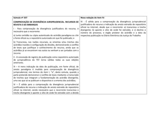 Súmula nº 337                                                                     Nova redação do item IV: 
COMPROVAÇÃO DE DIVERGÊNCIA JURISPRUDENCIAL. RECURSOS DE  IV  ‐  É  válida  para  a  comprovação  da  divergência  jurisprudencial 
REVISTA E DE EMBARGOS                                                      justificadora do recurso a indicação de aresto extraído de repositório 
                                                                           oficial  na  internet,  desde  que  o  recorrente:  a)  transcreva  o  trecho 
I  ‐  Para  comprovação  da  divergência  justificadora  do  recurso,  é 
                                                                           divergente;  b)  aponte  o  sítio  de  onde  foi  extraído;  e  c)  decline  o 
necessário que o recorrente: 
                                                                           número  do  processo,  o  órgão  prolator  do  acórdão  e  a  data  da 
a) Junte certidão ou cópia autenticada do acórdão paradigma ou cite  respectiva publicação no Diário Eletrônico da Justiça do Trabalho 
a fonte oficial ou o repositório autorizado em que foi publicado; e 
                                                                            
b)  Transcreva,  nas  razões  recursais,  as  ementas  e/ou  trechos  dos 
acórdãos trazidos à configuração do dissídio, demonstrando o conflito 
de  teses  que  justifique  o  conhecimento  do  recurso,  ainda  que  os 
acórdãos já se encontrem nos autos ou venham a ser juntados com o 
recurso. 
II ‐ A concessão de registro de publicação como repositório autorizado 
de  jurisprudência  do  TST  torna  válidas  todas  as  suas  edições 
anteriores.  
III  –  A  mera  indicação  da  data  de  publicação,  em  fonte  oficial,  de 
aresto  paradigma  é  inválida  para  comprovação  de  divergência 
jurisprudencial,  nos  termos  do  item  I,  “a”,  desta  súmula,  quando  a 
parte pretende demonstrar o conflito de teses mediante a transcrição 
de  trechos  que  integram  a  fundamentação  do  acórdão  divergente, 
uma vez que só se publicam o dispositivo e a ementa dos acórdãos;  
IV  –  É  válida  para  a  comprovação  da  divergência  jurisprudencial 
justificadora do recurso a indicação de aresto extraído de repositório 
oficial  na  internet,  sendo  necessário  que  o  recorrente  transcreva  o 
trecho divergente e aponte o sítio de onde foi extraído com a devida 
 