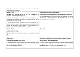 indicação  do  endereço  do  respectivo  conteúdo  na  rede  (URL  – 
Universal Resource Locator). 
Súmula nº 221                                                                       Cancelamento do item II. Nova redação: 
RECURSO  DE  REVISTA.  VIOLAÇÃO  DE  LEI.  INDICAÇÃO  DE  RECURSO DE REVISTA. VIOLAÇÃO DE LEI. INDICAÇÃO DE PRECEITO.  
PRECEITO. INTERPRETAÇÃO RAZOÁVEL.                                             A  admissibilidade  de  recurso  de  revista  por  violação  tem  como 
I  ‐  A  admissibilidade  do  recurso  de  revista  por  violação  tem  como  pressuposto  a  indicação  expressa  do  dispositivo  de  lei  ou  da 
pressuposto  a  indicação  expressa  do  dispositivo  de  lei  ou  da  Constituição tido como violado 
Constituição tido como violado.  
II  ‐  Interpretação  razoável  de  preceito  de  lei,  ainda  que  não  seja  a 
melhor,  não  dá  ensejo  à  admissibilidade  ou  ao  conhecimento  de 
recurso  de  revista  com  base na  alínea  "c"  do  art.  896 da  CLT.  A 
violação há de estar ligada à literalidade do preceito.  
Súmula nº 136                                                                       Cancelada 
JUIZ. IDENTIDADE FÍSICA 
Não se aplica às Varas do Trabalho o princípio da identidade física do 
juiz. 
 
OJ 84 da SDI‐1                                                                      Cancelada, com edição de nova Súmula com a seguinte redação: 
AVISO PRÉVIO. PROPORCIONALIDADE                                                     AVISO PRÉVIO. PROPORCIONALIDADE.  
A proporcionalidade do aviso prévio, com base no tempo de serviço,  O direito ao aviso prévio proporcional ao tempo de serviço somente é 
depende da legislação regulamentadora, visto que o art. 7º, inc. XXI,  assegurado nas rescisões de contrato de trabalho ocorridas a partir da 
da CF/1988 não é auto‐aplicável.                                       publicação da Lei nº 12.506, em 13 de outubro de 2011. 
 
 