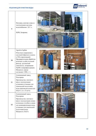 РЕШЕНИЯ ДЛЯ ОЧИСТКИ ВОДЫ                                                                                                     
                                                                                                                                                                              
  12
9
Поставка, монтаж и ввод в
эксплуатацию системы
водоснабжения 10 l / s.
JKPK Лазаревац
10
Agroživ,Сербия
Очистные сооружения с
системой обратного осмоса
и УФ стерилизацией.
Предварительная обработка
включает в себя угольный
фильтр, дуплексный
смягчитель, дозирования
NaOH и микрофильтрации.
Мощность завода
составляет 1500 л / ч
11
Алюминиевый завод,
Подгорица
Производство, монтаж и
ввод в эксплуатацию
установки в станцию для
химической подготовки
воды производительностью
45м3/ч (3 x 15 м3/ч)
12
Алюминиевый завод,
Подгорица
Производство, монтаж и
ввод в эксплуатацию новых
котионных столбов в линии
для деминерализации воды,
установки для химической
подготовки воды.
Мощность 35м3/ч.
 
