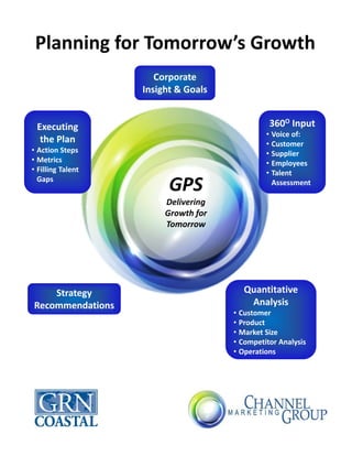 GPS
Delivering 
Growth for 
Tomorrow
Corporate 
Insight & Goals
360O Input
• Voice of:
• Customer
• Supplier
• Employees
• Talent 
Assessment
Quantitative 
Analysis
• Customer
• Product
• Market Size
• Competitor Analysis
• Operations
Strategy 
Recommendations
Executing 
the Plan
• Action Steps
• Metrics
• Filling Talent 
Gaps
Planning for Tomorrow’s Growth
 