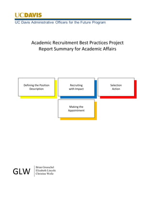 Academic Recruitment Best Practices Project
Report Summary for Academic Affairs
Defining the Position
Description
Recruiting
with Impact
Selection
Action
Making the
Appointment
GLW
Brian Groeschel
Elizabeth Lincoln
Christine Wolle
 