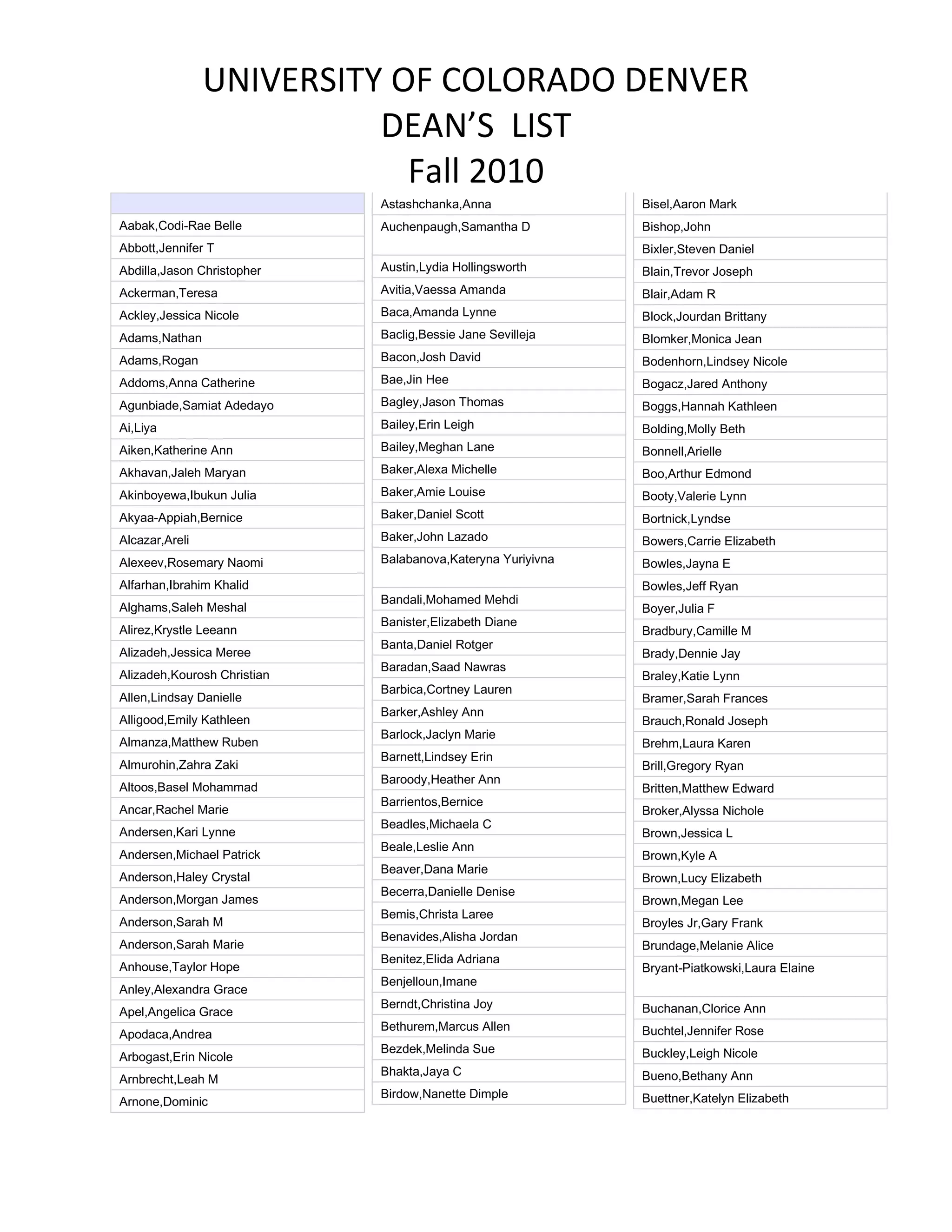 DEANS LIST FALL 2010 PDF