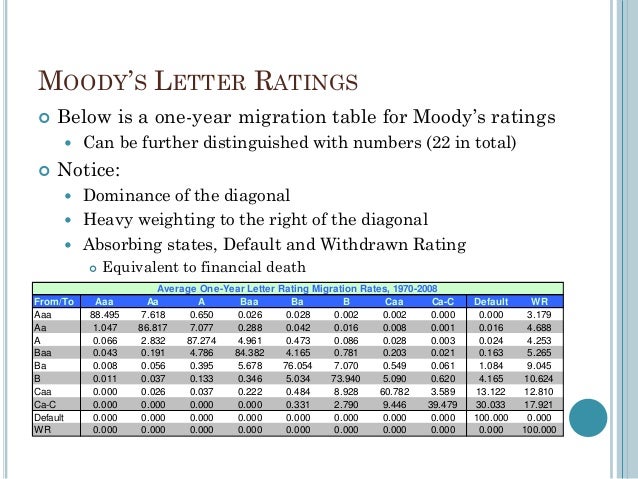 markov s analysis A famous markov chain is the so-called drunkard's walk, a random walk on the number line where, at each step, the position may change by +1 or −1 with equal . markov s analysis A famous markov chain is the so-called drunkard's walk, a random walk on the number line where, at each step, the position may change by +1 or −1 with equal .