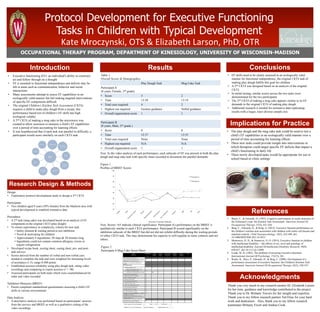 OCCUPATIONAL THERAPY PROGRAM, DEPARTMENT OF KINESIOLOGY, UNIVERSITY OF WISCONSIN-MADISON
Protocol Development for Executive Functioning
Tasks in Children with Typical Development
Kate	
  Mroczynski,	
  OTS	
  &	
  Elizabeth	
  Larson,	
  PhD,	
  OTR	
  
Acknowledgments
References
Results Conclusions
Research Design & Methods
Implications for Practice
Introduction
•  Executive functioning (EF): an individual's ability to construct,
act and follow through on a thought
•  EF is essential to functional independence and deficits may be
felt in areas such as communication, behavior and social
interactions
•  Many assessments attempt to assess EF capabilities in an
ecologically valid manner but fail making targeted interventions
of specific EF components difficult
•  The original Children’s Kitchen Task Assessment (CKTA)
requires a child to make play dough from a recipe; this
performance based test of children’s EF skills has high
ecological validity
•  A 2nd CKTA of making a mug cake in the microwave was
created to allow assessors to measure a child’s EF capabilities
over a period of time accounting for learning effects
•  It was hypothesized that if each task was parallel in difficulty, a
participant would score similarly on each CKTA task
	
  
Thank you very much to my research mentor Dr. Elizabeth Larson
for her time, guidance and knowledge contributed to the project.
Thank you to Dr. Brittany Travers for her insight and expertise.
Thank you to my fellow research partner Ted Elias for your hard
work and dedication. Also, thank you to my fellow research
teammates Brittany Ewert and Andrea Cook.
Design
•  Exploratory protocol development study to design a 2nd CKTA
Participants
•  Two children aged 8 years (50% female) from the Madison area with
typical development to establish normative data
Procedures
•  A 2nd task (mug cake) was developed based on an analysis of EF
components in the original CKTA (play dough)
•  To ensure equivalence in complexity, criteria for new task:
• Safety element & waiting period to test inhibition
•  Novel & motivating for children
•  Approximately 4 ingredients, 20 steps & 20 minutes long
•  Ingredients could not contain common allergens, toxins or
require refrigeration
•  Developed recipe book, scoring sheet, cueing sheet, pre- and post-
task surveys
•  Scores derived from the number of verbal and non-verbal cues
needed to complete the task and were weighted for increasing levels
of assistance (1-5); range 0-400 points
•  Established assessor reliability using play dough task, rating video
recordings and comparing to expert assessor (r = .98)
•  Assessed participants on both tasks which were counterbalanced for
order and video recorded
Validation Measures (BRIEF)
•  Parent completed standardized questionnaire assessing a child’s EF
skills in various environments
Data Analysis
•  A descriptive analysis was performed based on participants’ answers
from the surveys and BRIEF as well as a qualitative coding of the
video recordings
•  EF skills need to be clearly assessed in an ecologically valid
manner for functional independence, the original CKTA task of
making play dough fulfills this goal for children
•  A 2nd CKTA was designed based on an analysis of the original
CKTA
•  In initial testing, similar scores across the two tasks were
demonstrated for the two participants
•  The 2nd CKTA of making a mug cake appears similar in its EF
demands to the original CKTA of making play dough
•  Additional research is needed for normative data replicating
results with a larger, more diverse sample size
•  The play dough and the mug cake task could be used to test a
child’s EF capabilities in an ecologically valid manner over a
period of time accounting for learning effects
•  These new tasks could provide insight into interventions in
which therapists could target specific EF deficits that impact a
child’s functioning in daily life
•  These newly developed tasks would be appropriate for use in
school based or clinic settings
Table 1
Overall Scores & Demographics
Play Dough Task Mug Cake Task
Participant A
(8 years, Female, 2nd grade)
•  Score 5 2
•  Time 13:29 13:19
•  Total cues required 4 2
•  Highest cue required Gesture guidance Verbal guidance
•  Overall organization score 1 1
Participant B
(8 years, Male, 2nd grade )
•  Score 0 0
•  Time 12:37 13:55
•  Total cues required None None
•  Highest cue required N/A N/A
•  Overall organization score 1 1
1.  Baum, C., & Edwards, D. (1993). Cognitive performance in senile dementia of
the Alzheimer's type: the Kitchen Task Assessment. American Journal Of
Occupational Therapy, 47(5), 431-436.
2.  Berg, C., Edwards, D., & King, A. (2012). Executive function performance on
the children’s kitchen task assessment with children with sickle cell disease and
matched controls. Child Neuropsychology, 18(5), 432-448. doi:
10.1080/09297049.2011.613813
3.  Memisevic, H. H., & Sinanovic, O. O. (2014). Executive function in children
with intellectual disability -- the effects of sex, level and aetiology of
intellectual disability. Journal Of Intellectual Disability Research, 58(9),
830-837. doi:10.1111/jir.12098
4.  Lezak, M. D. (1982). The problem of assessing executive functions.
International Journal Of Psychology, 17(2/3), 281.
5.  Rocke, K., Hays, P., Edwards, D., & Berg, C. (2008). Development of a
performance assessment of executive function: the Children's Kitchen Task
Assessment. American Journal Of Occupational Therapy, 62(5), 528-537.
Note. Scores >65 indicate clinical significance. Participant A’s performance on the BRIEF is
qualitatively similar to each CKTA performance. Participant B scored significantly on the
inhibition subscale of the BRIEF but did not did not exhibit difficulty during the waiting periods
of either CKTA task. This may demonstrate his capacity to self-regulate in some contexts and not
others.
Note. In the video analysis of each performance, each subscale of EF was present in both the play
dough and mug cake task with specific times recorded to document the parallel demands
Figure 2.
Participant A Mug Cake Score SheetChildren’s KTA- Mug Cake Score Sheet Date: _________
Participant ID # _________ Tester’s Initials: ________
Task:
Mug Cake
Independent
0
Verbal
Guidance
1
Gesture
Guidance
2
Direct Verbal
Instructions
3
Physical
Assistance
4
Do For
Participant
5
Score
INITIATION: Beginning the task
Upon the request to start, subject moves to gather
materials/recipe for making cup cake.
X
EXECUTION: Carrying out the activities of the task
through the use of organization, sequencing and
judgment
Plan/Sequencing:
1. Adding ingredients. A-C:
a. Add ¼ cup chocolate chips to cup
X
b. Add 3 tbs. of water to cup X
c. Add 2 tsp. of hot chocolate mix to cup XX X
2. Stir with spoon until mixed X
3. Microwave cup for 30 seconds X
4. Wait 1 minute, Use timer X
5. Pull out of microwave X
6. Stir with spoon until mixed X
7. Add 3 tbs. flour to cup X
8. Add ¼ tsp. baking soda to cup X
9. Stir with spoon until mixed X
10. Microwave cup 1 minute X
11. Wait 3 minutes, Use timer X
Judgment & Safety (Inhibition)- Avoidance
of dangerous situation.
Participant prevents or avoids danger, e.g., able to
determine when the mug cake is safe to eat, careful with
the heating of the cup, etc.
X
COMPLETION: Termination of the task.
Participant knows he/she is finished as
demonstrated by packing the mug cake to go.
X
Total Amount of Cues Required: __4___ Time:___13:29___ Total Score: ___5___
Highest Level of Cue Required: ___Gesture Guidance___ Organization score ___1___
30
40
50
60
70
80
90
100
Executive Function Subscale
Participant A
Participant B
Figure 1.
Profiles of BRIEF Scores
- - - - - - - - - - - - - - - - - - - - - - - - - - - - - - - - - - - - - - - - - - - - - - - - - - - - - - - - - - - - - - - - - - -
 