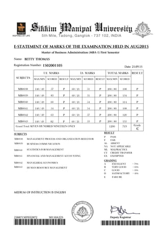 E-STATEMENT OF MARKS OF THE EXAMINATION HELD IN AUG2015
Master of Business Administration (MBA-1) First Semester
Name: BETTY THOMAS
1502001105
SUBJECTS
TOTAL MARKSIA MARKSUE MARKS RESULT
SCOREDMAX/MINRESULTSCOREDMAX/MINRESULTSCOREDMAX/MIN
Registration Number:
Date: 21.09.15
MB0038 57 51 PP P 108140 / 49 60 / 21 200 / 80
MB0039 83 51 PP P 134140 / 49 60 / 21 200 / 80
MB0040 60 54 PP P 114140 / 49 60 / 21 200 / 80
MB0041 54 54 PP P 108140 / 49 60 / 21 200 / 80
MB0042 63 57 PP P 120140 / 49 60 / 21 200 / 80
MB0043 140 / 49 82 P 60 / 21 53 P 200 / 80 135 P
Grade
C
7191200Grand Total: SEVEN HUNDRED NINETEEN ONLY
SUBJECTS
MB0038 MANAGEMENT PROCESS AND ORGANIZATION BEHAVIOR
BUSINESS COMMUNICATIONMB0039
STATISTICS FOR MANAGEMENTMB0040
MB0041 FINANCIAL AND MANAGEMENT ACCOUNTING
MB0042 MANAGERIAL ECONOMICS
MB0043 HUMAN RESOURCE MANAGEMENT
GRADING
EXCELLENT + 70%
VERY GOOD + 60%
GOOD + 50%
SATISFACTORY + 40%
FAILURE
RESULT
P
ABSENT
NOT APPLICABLE
MALPRACTICE
FAIL
A
B
C
D
E
PASS
F
Ab
NA
ML
CREDIT TRANSFERCT
EX EXEMPTED
MEDIUM OF INSTRUCTION IS ENGLISH
238871507032872 50110A225
*238871507032872* *238871507032872*
Deputy Registrar
 