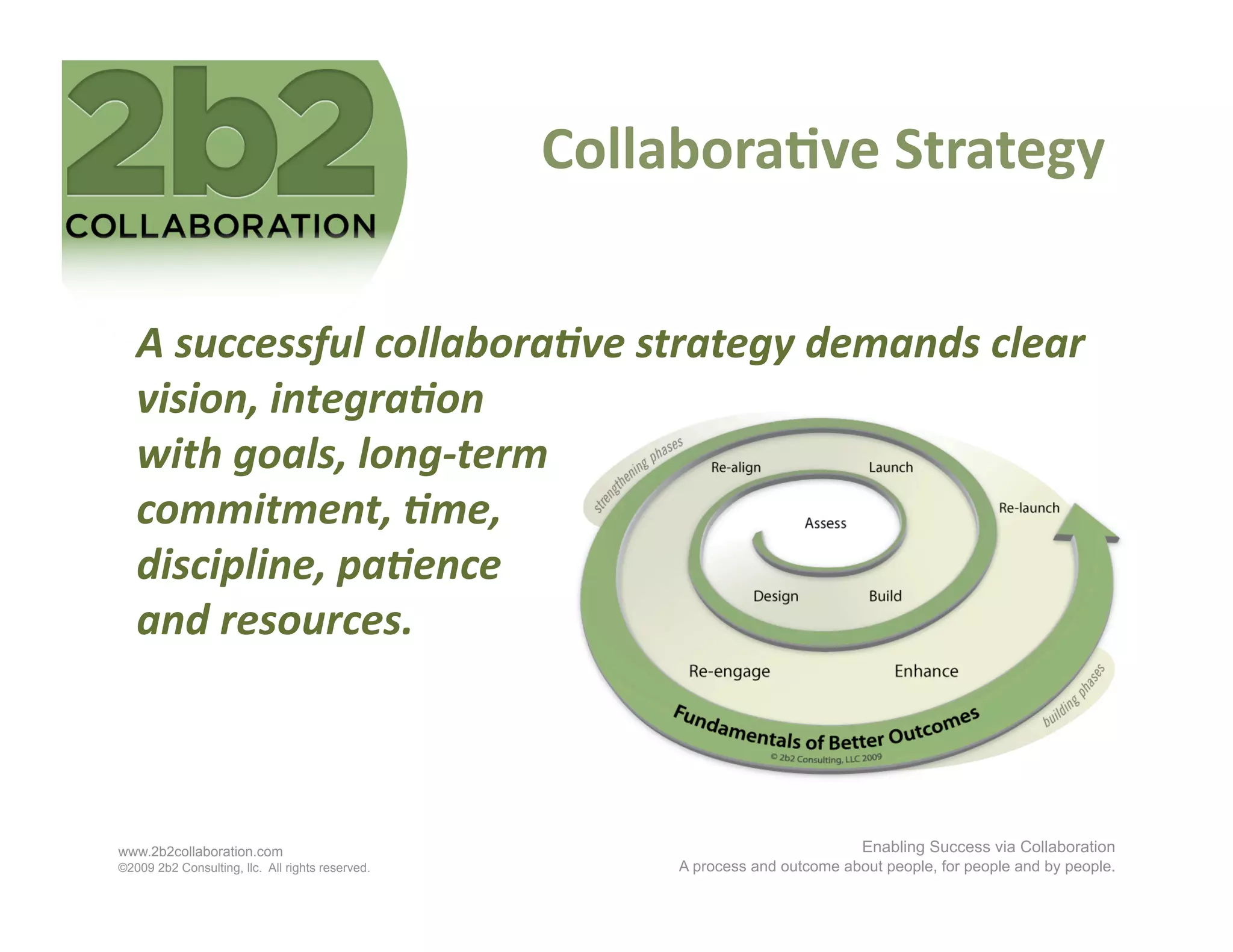 Collabora've Strategy 


   A successful collabora've strategy demands clear 
   vision, integra'on  
   with goals, long‐term  
   commitment, 'me, 
   discipline, pa'ence  
   and resources.   



www.2b2collaboration.com                                                       Enabling Success via Collaboration
©2009 2b2 Consulting, llc. All rights reserved.        A process and outcome about people, for people and by people.
 