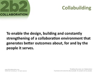 Collabuilding	
  



   To	
  enable	
  the	
  design,	
  building	
  and	
  constantly	
  
   strengthening	
  of	
  a	
  collabora'on	
  environment	
  that	
  
   generates	
  beBer	
  outcomes	
  about,	
  for	
  and	
  by	
  the	
  
   people	
  it	
  serves.	
  




www.2b2collaboration.com                                                   Enabling Success via Collaboration
©2009 2b2 Consulting, llc. All rights reserved.   A process and outcome about people, for people and by people.
 