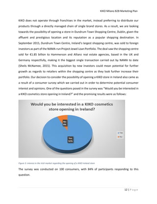 KIKO Milano B2B Marketing Plan
12 | P a g e
KIKO does not operate through franchises in the market, instead preferring to distribute our
products through a directly managed chain of single brand stores. As a result, we are looking
towards the possibility of opening a store in Dundrum Town Shopping Centre, Dublin, given the
affluent and prestigious location and its reputation as a popular shopping destination. In
September 2015, Dundrum Town Centre, Ireland’s largest shopping centre, was sold to foreign
investors as part of the NAMA-run Project Jewel Loan Portfolio. The deal saw the shopping centre
sold for €1.85 billion to Hammerson and Allianz real estate agencies, based in the UK and
Germany respectfully, making it the biggest single transaction carried out by NAMA to date
(Sheils McNamee, 2015). This acquisition by new investors could mean potential for further
growth as regards to retailers within the shopping centre as they look further increase their
portfolio. Our decision to consider the possibility of opening a KIKO store in Ireland also came as
a result of a consumer survey which we carried out in order to determine potential consumer
interest and opinions. One of the questions posed in the survey was “Would you be interested in
a KIKO cosmetics store opening in Ireland?” and the promising results were as follows:
Figure 3: interest in the Irish market regarding the opening of a KIKO Ireland store
The survey was conducted on 100 consumers, with 84% of participants responding to this
question.
 
