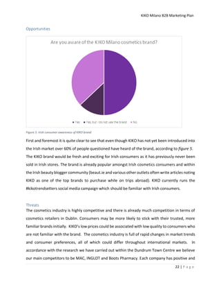 KIKO Milano B2B Marketing Plan
22 | P a g e
Opportunities
Figure 5: Irish consumer awareness of KIKO brand
First and foremost it is quite clear to see that even though KIKO has not yet been introduced into
the Irish market over 60% of people questioned have heard of the brand, according to figure 5.
The KIKO brand would be fresh and exciting for Irish consumers as it has previously never been
sold in Irish stores. The brand is already popular amongst Irish cosmetics consumers and within
the Irish beauty blogger community (beaut.ie and various other outlets often write articles noting
KIKO as one of the top brands to purchase while on trips abroad). KIKO currently runs the
#kikotrendsetters social media campaign which should be familiar with Irish consumers.
Threats
The cosmetics industry is highly competitive and there is already much competition in terms of
cosmetics retailers in Dublin. Consumers may be more likely to stick with their trusted, more
familiar brands initially. KIKO’s low prices could be associated with low quality to consumers who
are not familiar with the brand. The cosmetics industry is full of rapid changes in market trends
and consumer preferences, all of which could differ throughout international markets. In
accordance with the research we have carried out within the Dundrum Town Centre we believe
our main competitors to be MAC, INGLOT and Boots Pharmacy. Each company has positive and
 
