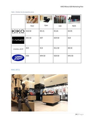 KIKO Milano B2B Marketing Plan
24 | P a g e
Table 1: Median list of competitor prices
Face Eyes Lips Nails
€10.50 €9.15 €5.65 €4.95
€45.50 €47 €29.50 €10
€23 €13 €11.50 €8.50
€30 €44.50 €20.50 €45.50
MAC (BT2)
 