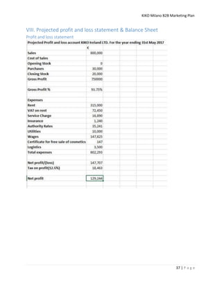 KIKO Milano B2B Marketing Plan
37 | P a g e
VIII. Projected profit and loss statement & Balance Sheet
Profit and loss statement
 