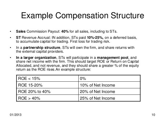 Importance of capital structure picture