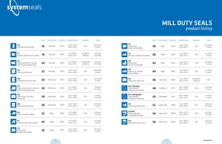 MILL DUTY SEALS
product listing
Product PAGE APPLICATION MATERIAL TEMPERATURE PRESSURE SPEED
icon
109
Standard Duty Rod Seal 16 Rod Seal MT23
-22 to +212º F
-30 to +100º C
N/A
16.5 ft/sec.
5 m/sec.
icon
117
Double-Lipped Rod U-Cup Seal 18 Rod Seal MP03
-5 to +240º F
-20 to +115º C
≤6,000 PSI
≤400 bar
1.6 ft/sec.
0.5 m/sec.
icon
135
Heavy-duty Rod U-Cup Seal
with Full Face Backup Ring
20 Rod Seal MP30
-5 to +240º F
-20 to +115º C
≤20,000 PSI
≤1,380 bar
1.6 ft/sec.
0.5 m/sec.
icon
190
Heavy-duty Rod Seal 22 Rod Seal MT23
-22 to +212º F
-30 to +100º C
N/A
16.5 ft/sec.
5 m/sec.
icon
208
Standard-Duty Piston Seal 24 Piston Seal MT23
-22 to +212º F
-30 to +100º C
N/A
16.5 ft/sec.
5 m/sec.
icon
227
Heavy-duty Piston U-Cup Seal
with Active Backup Ring
26 Piston Seal MP30
-5 to +240º F
-20 to +115º C
N/A
1.6 ft/sec.
0.5 m/sec.
icon
254
Heavy-Duty, Four-Piece
Piston Seal
28 Piston Seal MT24
-22 to +212º F
-30 to +100º C
N/A
5 ft/sec.
1.5 m/sec.
icon
280
Heavy-duty Piston Seal 30 Piston Seal MT23
-22 to +212º F
-30 to +100º C
N/A
16.5 ft/sec.
5 m/sec.
icon
302
Snap-In Single Lip Wiper 32 Wiper MP03
-5 to +240º F
-20 to +115º C
N/A
6.5 ft/sec.
2 m/sec.
icon
311
Double-Acting Snap-In Wiper 34 Wiper MP03
-5 to +240º F
-20 to +115º C
N/A
6.5 ft/sec.
2 m/sec.
314
Heavy-Duty,
Double-Acting Wiper
36 Wiper MT23
-22 to +212º F
-30 to +100º C
N/A
16.5 ft/sec.
5 m/sec.
Product PAGE APPLICATION MATERIAL TEMPERATURE PRESSURE SPEED
cross-section of seal installation drawing icon
315
Heavy-Duty,
Double-Acting Wiper
38 Wiper MT23
-22 to +212º F
-30 to +100º C
N/A
16.5 ft/sec.
5 m/sec.
cross-section of seal installation drawing icon
317
Mill-Duty, Double-Acting Wiper 40 Wiper MP03
-5 to +240º F
-20 to +115º C
N/A
6.5 ft/sec.
2 m/sec.
cross-section of seal installation drawing icon
318
Heavy-Duty,
Double-Acting Wiper
42 Wiper MT23
-22 to +212º F
-30 to +100º C
N/A
16.5 ft/sec.
5 m/sec.
cross-section of seal installation drawing icon
324
Heavy-duty “Rambo”
Snap-In Wiper
44 Wiper MP03
-5 to +240º F
-20 to +115º C
N/A
6.5 ft/sec.
2 m/sec.
cross-section of seal installation drawing icon
261
Heavy-duty Static Seal 46 Static Seal MP03
-5 to +240º F
-20 to +115º C
≤6,000 PSI
≤400 bar
N/A
cross-section of seal installation drawing icon
845 / 890 (rod)
High-Strength
Composite Guide Band
48 Guide Band MTC1
-40 to +248º F
-40 to +120º C
N/A
3.3 ft/sec.
1 m/sec.
cross-section of seal installation drawing icon
845 / 890 (piston)
High-Strength
Composite Guide Band
50 Guide Band MTC1
-40 to +248º F
-40 to +120º C
N/A
3.3 ft/sec.
1 m/sec.
cross-section of seal installation drawing icon
421
Heavy-duty Rotary Seal 52 Rotary Seal MN03
-4 to +302º F
-20 to +150º C
N/A
65 ft/sec.
20 m/sec.
cross-section of seal installation drawing icon
439/440
Rotary Seal with
Encapsulated Spring
54 Rotary Seal MN139
-22 to +212º F
-30 to +100º C
N/A
50 ft/sec.
15 m/sec.
cross-section of seal installation drawing icon
442
High-Speed Rotary Seal 56 Rotary Seal MN40
-4 to +248º F
-20 to +120º C
N/A
115 ft/sec.
35 m/sec.
14 15 systemseals.com
 