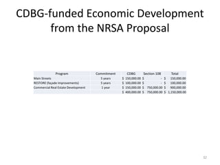Quincy Corridor – where NRSA meets CN
Excerpts from Boston’s NRSA Plan submitted to the Boston CPD Office:
Economic Empowe...