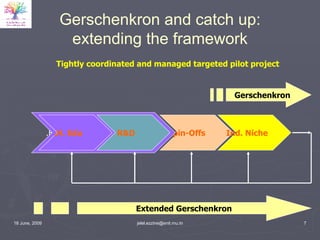 Gerschenkron and catch up: extending the framework Higher Edu. Spin-Offs Ind. Niche R&D H. Edu. Tightly coordinated and managed targeted pilot project Gerschenkron Extended Gerschenkron 