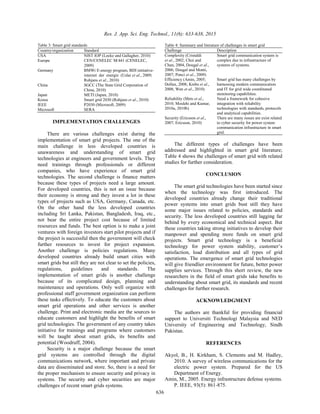 Res. J. App. Sci. Eng. Technol., 11(6): 633-638, 2015
636
Table 3: Smart grid standards
Country/organization Standard
USA NIST IOP (Locke and Gallagher, 2010)
Europe CEN/CENELEC M/441 (CENELEC,
2009)
Germany BMWi E-energy program, BDI initiative-
internet der energie (Uslar et al., 2009;
Rohjans et al., 2010)
China SGCC (The State Grid Corporation of
China, 2010)
Japan METI (Japan, 2010)
Korea Smart grid 2030 (Rohjans et al., 2010)
IEEE P2030 (Microsoft, 2009)
Microsoft SERA
IMPLEMENTATION CHALLENGES
There are various challenges exist during the
implementation of smart grid projects. The one of the
main challenge in less developed countries is
unawareness and understanding of smart grid
technologies at engineers and government levels. They
need trainings through professionals or different
companies, who have experience of smart grid
technologies. The second challenge is finance matters
because these types of projects need a large amount.
For developed countries, this is not an issue because
their economy is strong and they invest a lot in these
types of projects such as USA, Germany, Canada, etc.
On the other hand the less developed countries
including Sri Lanka, Pakistan, Bangladesh, Iraq, etc.,
not bear the entire project cost because of limited
resources and funds. The best option is to make a joint
ventures with foreign investors start pilot projects and if
the project is successful then the government will check
further resources to invest for project expansion.
Another challenge is policies regulations. Many
developed countries already build smart cities with
smart grids but still they are not clear to set the policies,
regulations, guidelines and standards. The
implementation of smart grids is another challenge
because of its complicated design, planning and
maintenance and operations. Only well organize with
professional staff government organization can perform
these tasks effectively. To educate the customers about
smart grid operations and other services is another
challenge. Print and electronic media are the sources to
educate customers and highlight the benefits of smart
grid technologies. The government of any country takes
initiative for trainings and programs where customers
will be taught about smart grids, its benefits and
potential (Woodruff, 2004).
Security is a major challenge because the smart
grid systems are controlled through the digital
communications network, where important and private
data are disseminated and store. So, there is a need for
the proper mechanism to ensure security and privacy in
systems. The security and cyber securities are major
challenges of recent smart grids systems.
Table 4: Summary and literature of challenges in smart grid
Challenge Description
Complexity (Cristaldi
et al., 2002; Choi and
Chan, 2004, Dougal et al.,
2006; Dougal and Monti,
2007; Ponci et al., 2009)
Smart grid communication system is
complex due to infrastructure of
systems of systems.
Efficiency (Amin, 2005;
Dollen, 2008; Krebs et al.,
2008; Wen et al., 2010)
Smart grid has many challenges by
harnessing modern communication
and IT for grid wide coordinated
monitoring capabilities.
Reliability (Mets et al.,
2010; Moslehi and Kumar,
2010a, 2010b)
Need a framework for cohesive
integration with reliability
technologies with standards, protocols
and analytical capabilities.
Security (Ericsson et al.,
2007; Ericsson, 2010)
There are many issues are exist related
to cyber security for power system
communication infrastructure in smart
grid.
The different types of challenges have been
addressed and highlighted in smart grid literature;
Table 4 shows the challenges of smart grid with related
studies for further consideration.
CONCLUSION
The smart grid technologies have been started since
when the technology was first introduced. The
developed countries already change their traditional
power systems into smart grids bust still they have
some major issues related to policies, standards and
security. The less developed countries still lagging far
behind by every economical and technical aspect. But
these countries taking strong initiatives to develop their
manpower and spending more funds on smart grid
projects. Smart grid technology is a beneficial
technology for power system stability, customer’s
satisfaction, load distribution and all types of grid
operations. The emergence of smart grid technologies
will give friendlier environment for future, better power
supplies services. Through this short review, the new
researchers in the field of smart grids take benefits to
understanding about smart grid, its standards and recent
challenges for further research.
ACKNOWLEDGMENT
The authors are thankful for providing financial
support to Universiti Technologi Malaysia and NED
University of Engineering and Technology, Sindh
Pakistan.
REFERENCES
Akyol, B., H. Kirkham, S. Clements and M. Hadley,
2010. A survey of wireless communications for the
electric power system. Prepared for the US
Department of Energy.
Amin, M., 2005. Energy infrastructure defense systems.
P. IEEE, 93(5): 861-875.
 