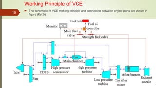 Vce Machine Analytics Variable cycle engine ppt. | PPTX
