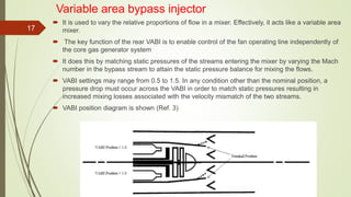Variable area bypass injector
 It is used to vary the relative proportions of flow in a mixer. Effectively, it acts like a variable area
mixer.
 The key function of the rear VABI is to enable control of the fan operating line independently of
the core gas generator system
 It does this by matching static pressures of the streams entering the mixer by varying the Mach
number in the bypass stream to attain the static pressure balance for mixing the flows.
 VABI settings may range from 0.5 to 1.5. In any condition other than the nominal position, a
pressure drop must occur across the VABI in order to match static pressures resulting in
increased mixing losses associated with the velocity mismatch of the two streams.
 VABI position diagram is shown (Ref. 3)
17
 