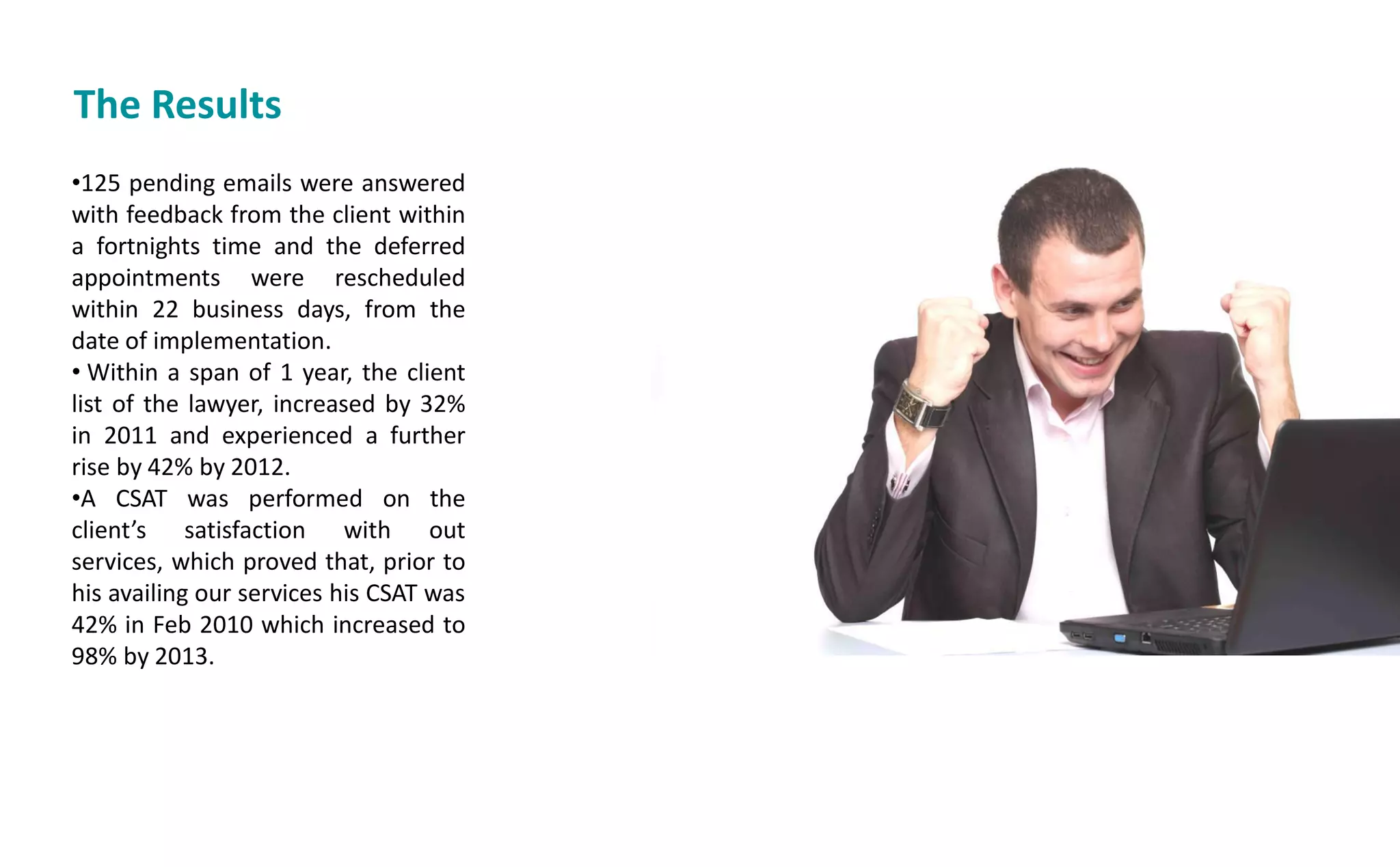 The Results
•125 pending emails were answered
with feedback from the client within
a fortnights time and the deferred
appointments were rescheduled
within 22 business days, from the
date of implementation.
• Within a span of 1 year, the client
list of the lawyer, increased by 32%
in 2011 and experienced a further
rise by 42% by 2012.
•A CSAT was performed on the
lie t s satisfaction with out
services, which proved that, prior to
his availing our services his CSAT was
42% in Feb 2010 which increased to
98% by 2013.
 