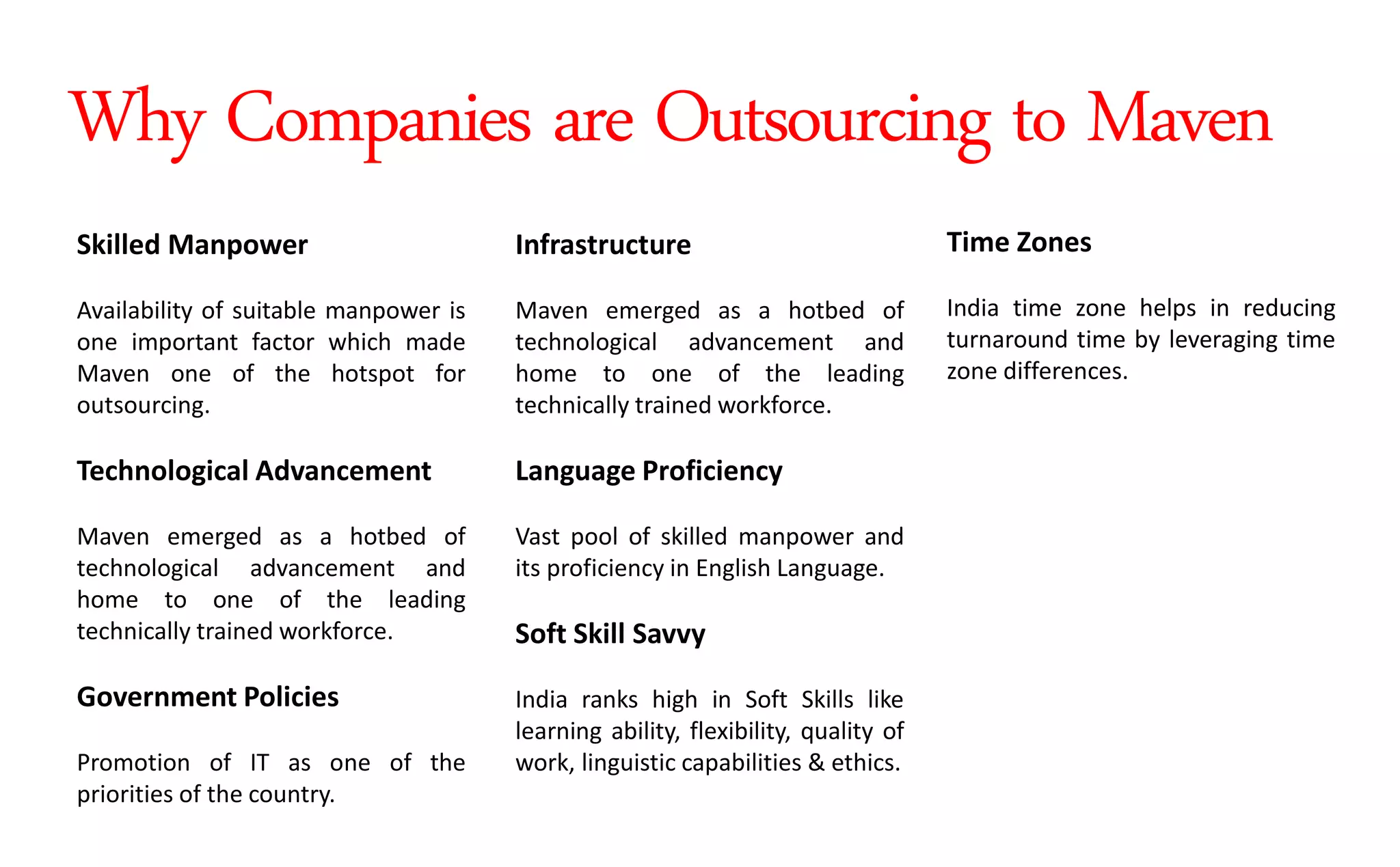 Skilled Manpower
Availability of suitable manpower is
one important factor which made
Maven one of the hotspot for
outsourcing.
Technological Advancement
Maven emerged as a hotbed of
technological advancement and
home to one of the leading
technically trained workforce.
Government Policies
Promotion of IT as one of the
priorities of the country.
Infrastructure
Maven emerged as a hotbed of
technological advancement and
home to one of the leading
technically trained workforce.
Language Proficiency
Vast pool of skilled manpower and
its proficiency in English Language.
Soft Skill Savvy
India ranks high in Soft Skills like
learning ability, flexibility, quality of
work, linguistic capabilities & ethics.
Time Zones
India time zone helps in reducing
turnaround time by leveraging time
zone differences.
Why Companies are Outsourcing to Maven
 