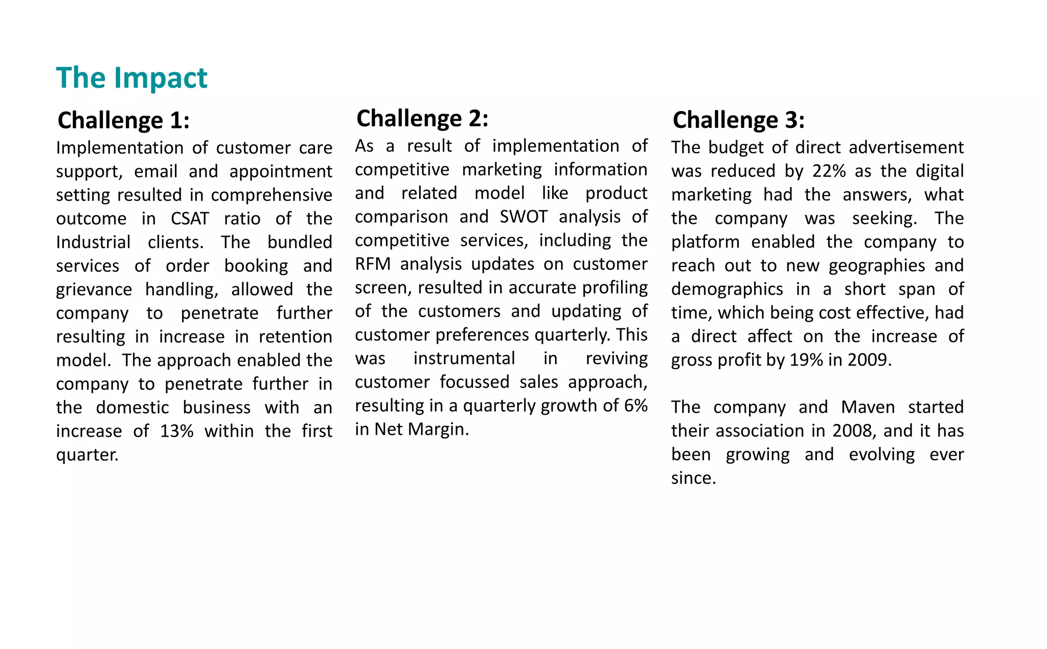 Challenge 1:
Implementation of customer care
support, email and appointment
setting resulted in comprehensive
outcome in CSAT ratio of the
Industrial clients. The bundled
services of order booking and
grievance handling, allowed the
company to penetrate further
resulting in increase in retention
model. The approach enabled the
company to penetrate further in
the domestic business with an
increase of 13% within the first
quarter.
Challenge 2:
As a result of implementation of
competitive marketing information
and related model like product
comparison and SWOT analysis of
competitive services, including the
RFM analysis updates on customer
screen, resulted in accurate profiling
of the customers and updating of
customer preferences quarterly. This
was instrumental in reviving
customer focussed sales approach,
resulting in a quarterly growth of 6%
in Net Margin.
The Impact
Challenge 3:
The budget of direct advertisement
was reduced by 22% as the digital
marketing had the answers, what
the company was seeking. The
platform enabled the company to
reach out to new geographies and
demographics in a short span of
time, which being cost effective, had
a direct affect on the increase of
gross profit by 19% in 2009.
The company and Maven started
their association in 2008, and it has
been growing and evolving ever
since.
 