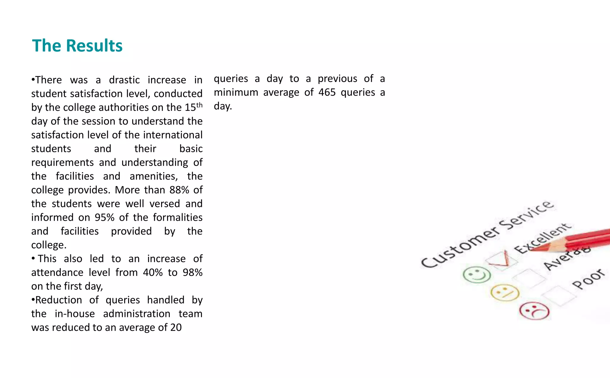 The Results
•There was a drastic increase in
student satisfaction level, conducted
by the college authorities on the 15th
day of the session to understand the
satisfaction level of the international
students and their basic
requirements and understanding of
the facilities and amenities, the
college provides. More than 88% of
the students were well versed and
informed on 95% of the formalities
and facilities provided by the
college.
• This also led to an increase of
attendance level from 40% to 98%
on the first day,
•Reduction of queries handled by
the in-house administration team
was reduced to an average of 20
queries a day to a previous of a
minimum average of 465 queries a
day.
 