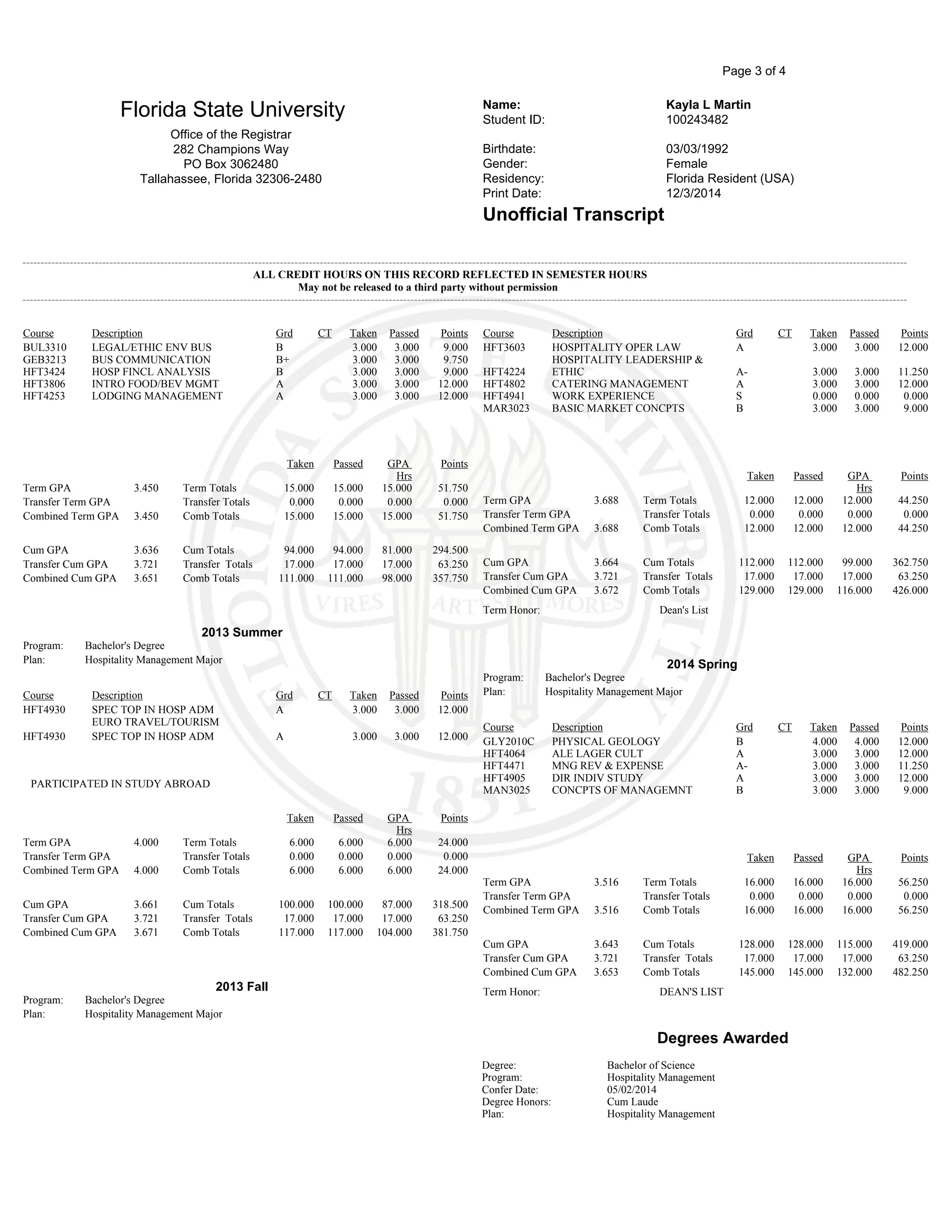 Page 3 of 4
Florida State University Name: Kayla L Martin
Student ID: 100243482
Office of the Registrar
282 Champions Way Birthdate: 03/03/1992
PO Box 3062480 Gender: Female
Tallahassee, Florida 32306-2480 Residency: Florida Resident (USA)
Print Date: 12/3/2014
Unofficial Transcript
----------------------------------------------------------------------------------------------------------------------------------------------------------------------------------------------------------------------------------------------------
ALL CREDIT HOURS ON THIS RECORD REFLECTED IN SEMESTER HOURS
May not be released to a third party without permission
----------------------------------------------------------------------------------------------------------------------------------------------------------------------------------------------------------------------------------------------------
Course Description Grd CT Taken Passed Points
BUL3310 LEGAL/ETHIC ENV BUS B 3.000 3.000 9.000
GEB3213 BUS COMMUNICATION B+ 3.000 3.000 9.750
HFT3424 HOSP FINCL ANALYSIS B 3.000 3.000 9.000
HFT3806 INTRO FOOD/BEV MGMT A 3.000 3.000 12.000
HFT4253 LODGING MANAGEMENT A 3.000 3.000 12.000
Taken Passed GPA
Hrs
Points
Term GPA 3.450 Term Totals 15.000 15.000 15.000 51.750
Transfer Term GPA Transfer Totals 0.000 0.000 0.000 0.000
Combined Term GPA 3.450 Comb Totals 15.000 15.000 15.000 51.750
Cum GPA 3.636 Cum Totals 94.000 94.000 81.000 294.500
Transfer Cum GPA 3.721 Transfer Totals 17.000 17.000 17.000 63.250
Combined Cum GPA 3.651 Comb Totals 111.000 111.000 98.000 357.750
2013 Summer
Program: Bachelor's Degree
Plan: Hospitality Management Major
Course Description Grd CT Taken Passed Points
HFT4930 SPEC TOP IN HOSP ADM A 3.000 3.000 12.000
EURO TRAVEL/TOURISM
HFT4930 SPEC TOP IN HOSP ADM A 3.000 3.000 12.000
PARTICIPATED IN STUDY ABROAD
Taken Passed GPA
Hrs
Points
Term GPA 4.000 Term Totals 6.000 6.000 6.000 24.000
Transfer Term GPA Transfer Totals 0.000 0.000 0.000 0.000
Combined Term GPA 4.000 Comb Totals 6.000 6.000 6.000 24.000
Cum GPA 3.661 Cum Totals 100.000 100.000 87.000 318.500
Transfer Cum GPA 3.721 Transfer Totals 17.000 17.000 17.000 63.250
Combined Cum GPA 3.671 Comb Totals 117.000 117.000 104.000 381.750
2013 Fall
Program: Bachelor's Degree
Plan: Hospitality Management Major
Course Description Grd CT Taken Passed Points
HFT3603 HOSPITALITY OPER LAW A 3.000 3.000 12.000
HFT4224
HOSPITALITY LEADERSHIP &
ETHIC A- 3.000 3.000 11.250
HFT4802 CATERING MANAGEMENT A 3.000 3.000 12.000
HFT4941 WORK EXPERIENCE S 0.000 0.000 0.000
MAR3023 BASIC MARKET CONCPTS B 3.000 3.000 9.000
Taken Passed GPA
Hrs
Points
Term GPA 3.688 Term Totals 12.000 12.000 12.000 44.250
Transfer Term GPA Transfer Totals 0.000 0.000 0.000 0.000
Combined Term GPA 3.688 Comb Totals 12.000 12.000 12.000 44.250
Cum GPA 3.664 Cum Totals 112.000 112.000 99.000 362.750
Transfer Cum GPA 3.721 Transfer Totals 17.000 17.000 17.000 63.250
Combined Cum GPA 3.672 Comb Totals 129.000 129.000 116.000 426.000
Term Honor: Dean's List
2014 Spring
Program: Bachelor's Degree
Plan: Hospitality Management Major
Course Description Grd CT Taken Passed Points
GLY2010C PHYSICAL GEOLOGY B 4.000 4.000 12.000
HFT4064 ALE LAGER CULT A 3.000 3.000 12.000
HFT4471 MNG REV & EXPENSE A- 3.000 3.000 11.250
HFT4905 DIR INDIV STUDY A 3.000 3.000 12.000
MAN3025 CONCPTS OF MANAGEMNT B 3.000 3.000 9.000
Taken Passed GPA
Hrs
Points
Term GPA 3.516 Term Totals 16.000 16.000 16.000 56.250
Transfer Term GPA Transfer Totals 0.000 0.000 0.000 0.000
Combined Term GPA 3.516 Comb Totals 16.000 16.000 16.000 56.250
Cum GPA 3.643 Cum Totals 128.000 128.000 115.000 419.000
Transfer Cum GPA 3.721 Transfer Totals 17.000 17.000 17.000 63.250
Combined Cum GPA 3.653 Comb Totals 145.000 145.000 132.000 482.250
Term Honor: DEAN'S LIST
Degrees Awarded
Degree: Bachelor of Science
Program: Hospitality Management
Confer Date: 05/02/2014
Degree Honors: Cum Laude
Plan: Hospitality Management
 