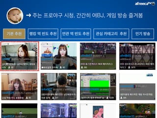 0.0 
0.623573 0.57521 0.34565 0.21736 
1.0 (관심도) 
방송 시청 
이벤트 
추천 
이벤트 
아이템선물 
이벤트 
HDFS 방송시청 
평균화 
HQL 
Redis 
Cluster 
Sorted 
Set 
HIVE 
External 
Table 
시간 
가중치 
HQL 
Merge 
HQL 
Redis 
Save 
(UDF) 
HQL 
평균화 
추천 
HQL 
아이템 
평균화 
HQL 
시간 
가중치 
HQL 
시간 
가중치 
HQL 
MR-Hive 
Compati 
ble 
Query Base Processing 
In 
Memory 
Store 
 