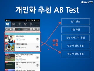1.0 
0.0 
연관도 
Clustering BJ 유사도 
Matrix 
목적 : 
n=bj수, m=cluster 크기 
 