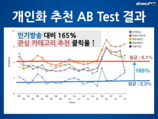 Clustering 
Graph Clustering 
BJ 유사도 
Matrix 
 