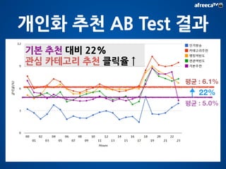 Clustering BJ 유사도 
Matrix 
클러스터링 결과 
 