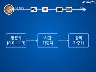  시청자가	
 