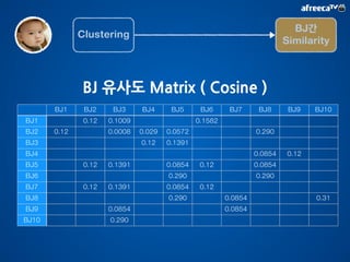 이렇게 우리의 모든 행위는 기록되고! 
필요할 때 적절히 추천 됩니다. 
 