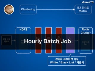 1988년 출간 
산악인의 생존 실화를 
다룬 책 
! 
“Touching the 
void” 
평가 좋지만 판매는 그 
닥!!! 
그리고 절판됨 
 