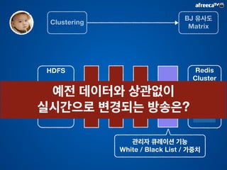 10년 뒤 
“Into Thin Air” 
산악소설이 붐!!! 
! 
이 책과 유사한 
“Touching the 
void” 
가 독자에 의해 
책 서평 등록 
출처: www.amazon.com 
 