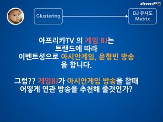 100 
75 
50 
25 
0 
절판된 책이 판매량 증가 
 