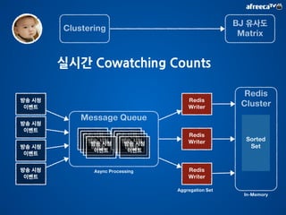 1000 
750 
500 
250 
0 
판매량의 급증 
 