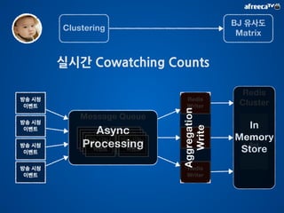 아마존 책 매출의 57%는 ! 
서점에서 팔지 않는 책에서 ! 
발생합니다. 
 