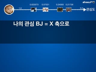 유저 기반 추천! 
- 나와 유사한 유저가 본 아이템을 추천 
나 유사한 유저 그들이 본 아이템 
 