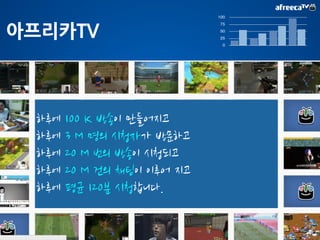 저(최규민)는 아프리카TV에서 
 