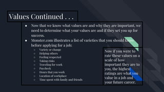 Values Continued . . .
● Now that we know what values are and why they are important, we
need to determine what your values are and if they set you up for
success.
● Monster.com illustrates a list of varieties that you should know
before applying for a job:
○ Variety or change
○ Helping others
○ Feeling respected
○ Taking risks
○ Traveling for work
○ Paycheck
○ Hours that you work
○ Location of workplace
○ Time spent with family and friends
Now if you were to
rate these values on a
scale of how
important they are to
you, the highest
ratings are what you
value in a job and
your future career.
 
