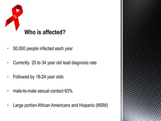 •  50,000 people infected each year
•  Currently 25 to 34 year old lead diagnosis rate
•  Followed by 18-24 year olds
•  male-to-male sexual contact 63%
•  Large portion African Americans and Hispanic (MSM)
 