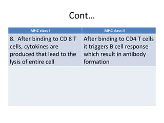 SIMILARITIES BETWEEN CLASS I AND CLASS II | PPTX