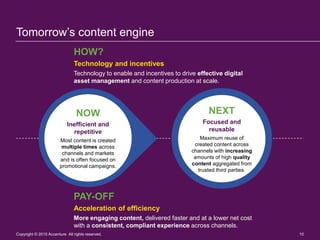 Tomorrow’s content engine
PAY-OFF
Acceleration of efficiency
More engaging content, delivered faster and at a lower net cost
with a consistent, compliant experience across channels.
Copyright © 2015 Accenture All rights reserved. 10
HOW?
Technology and incentives
Technology to enable and incentives to drive effective digital
asset management and content production at scale.
NOW
Inefficient and
repetitive
Most content is created
multiple times across
channels and markets
and is often focused on
promotional campaigns.
NEXT
Focused and
reusable
Maximum reuse of
created content across
channels with increasing
amounts of high quality
content aggregated from
trusted third parties.
 
