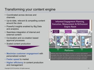 Copyright © 2015 Accenture All rights reserved. 11
Transforming your content engine
Copyright © 2015 Accenture All rights reserved. 11
• Coordinated across devices and
channels
• Up-to-date, relevant & compelling content
around the clock
• Powerful insights enabled by Big Data
and analytics
• Seamless integration of internal and
external content
• Co-location and co-creation based
approval processes
• Scaled content production
• Maximize customer engagement with
personalized content
• Faster speed to market
• Higher efficiency in content production
and management
 