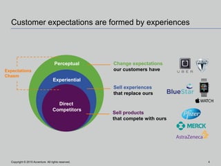 Copyright © 2015 Accenture All rights reserved. 4
Customer expectations are formed by experiences
Direct
Competitors
Experiential
Perceptual
Expectations
Chasm
Sell products
that compete with ours
Sell experiences
that replace ours
Change expectations
our customers have
Copyright © 2015 Accenture All rights reserved. 4
 