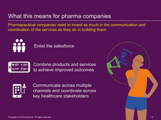 What this means for pharma companies
Pharmaceutical companies need to invest as much in the communication and
coordination of the services as they do in building them:
Enlist the salesforce
Copyright © 2015 Accenture All rights reserved. 6
Communicate across multiple
channels and coordinate across
key healthcare stakeholders
Combine products and services
to achieve improved outcomes
 
