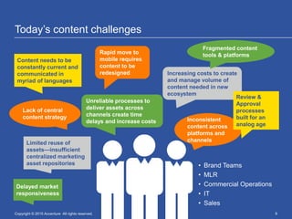 Today’s content challenges
Copyright © 2015 Accenture All rights reserved. 9
Content needs to be
constantly current and
communicated in
myriad of languages
Limited reuse of
assets—insufficient
centralized marketing
asset repositories
Unreliable processes to
deliver assets across
channels create time
delays and increase costs
Rapid move to
mobile requires
content to be
redesigned
Lack of central
content strategy Inconsistent
content across
platforms and
channels
Increasing costs to create
and manage volume of
content needed in new
ecosystem
Delayed market
responsiveness
• Brand Teams
• MLR
• Commercial Operations
• IT
• Sales
Review &
Approval
processes
built for an
analog age
Fragmented content
tools & platforms
 