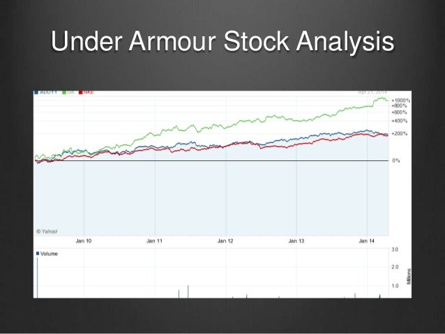 under armour stock analysis